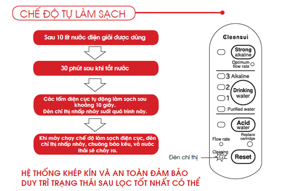 Máy lọc nước điện giải kiềm Cleansui EU301